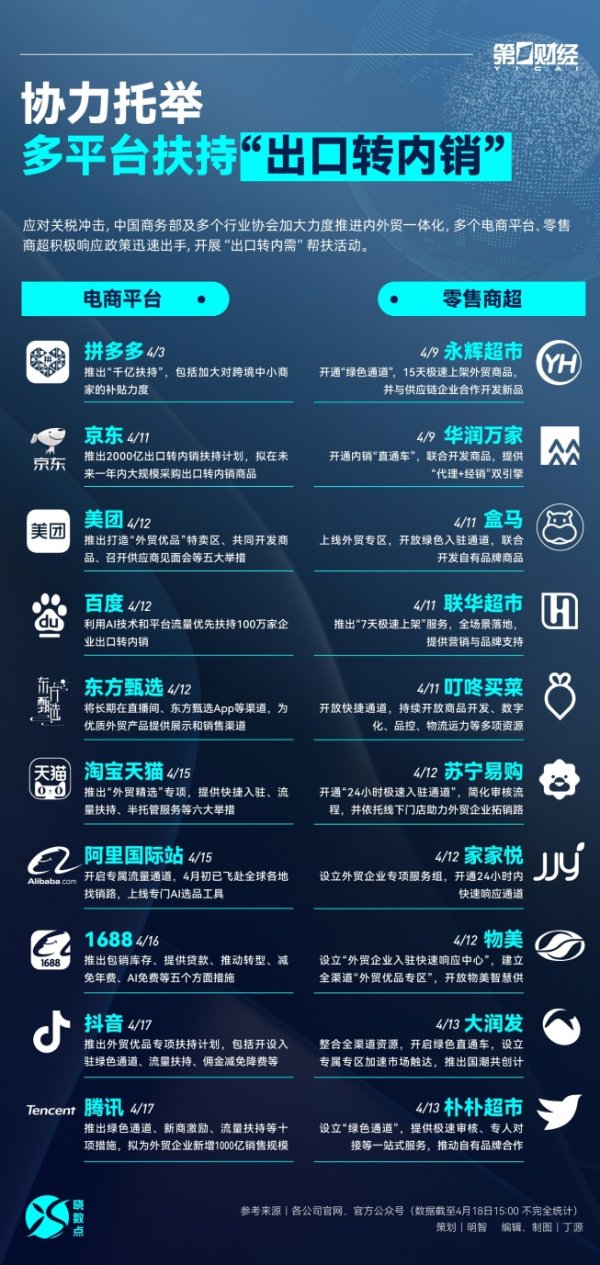 牛客栈策略 协力托举！多平台扶持“出口转内销”